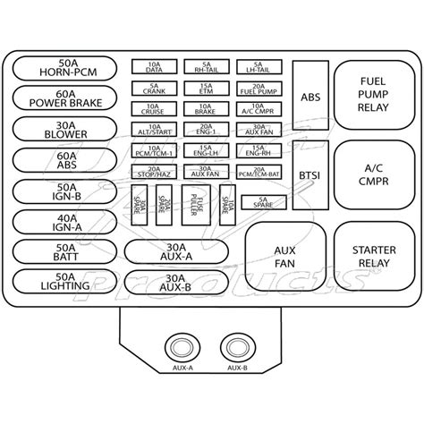 f53 chassis fuse box diagram